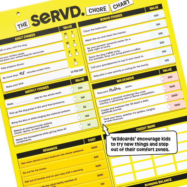 The SERVD Chore Chart